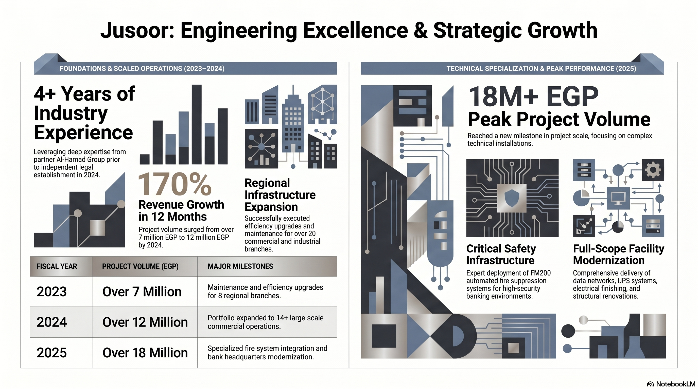 Engineering Excellence